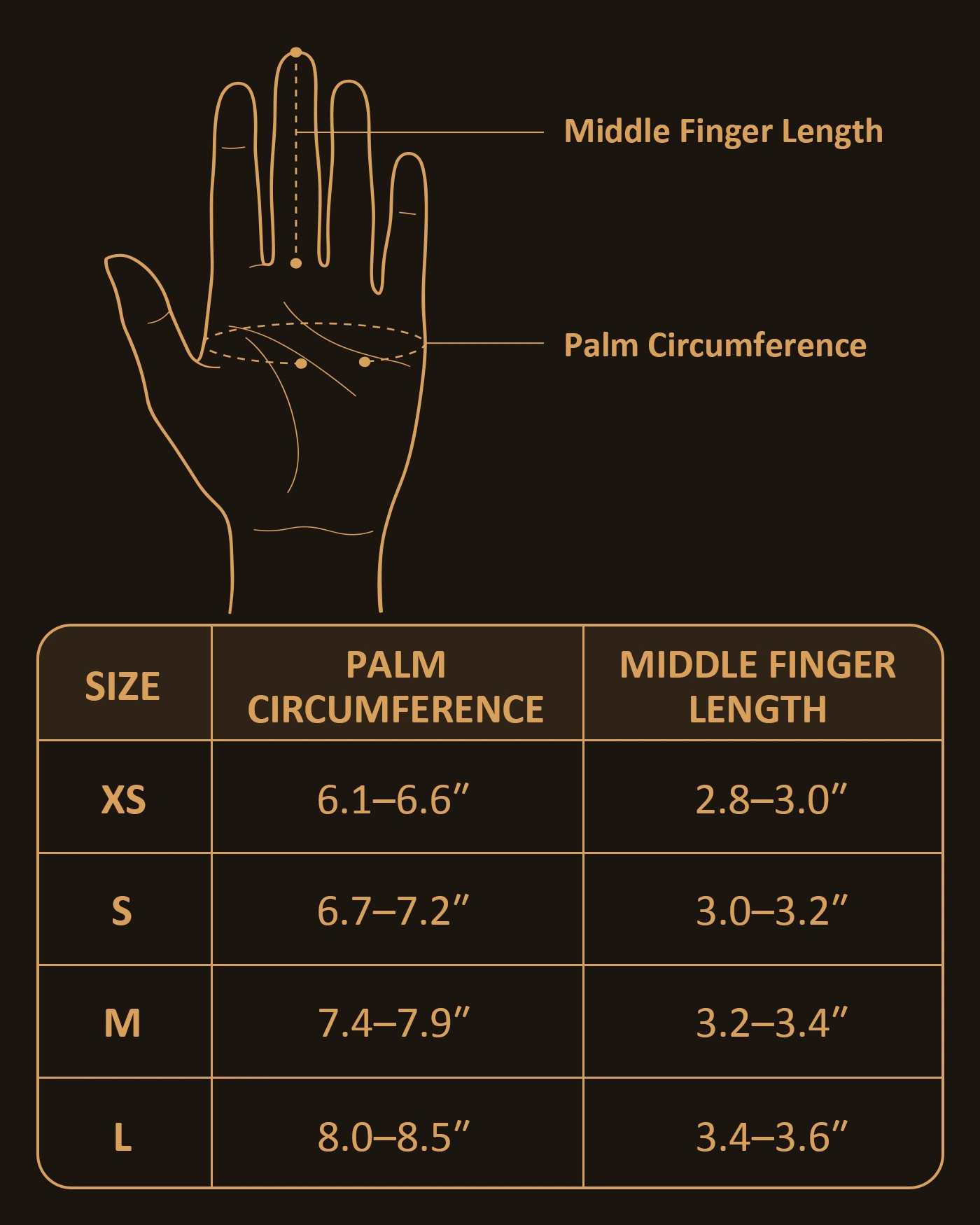 How to choose a size: measure palm circumference and middle finger length, then match XS S M L
